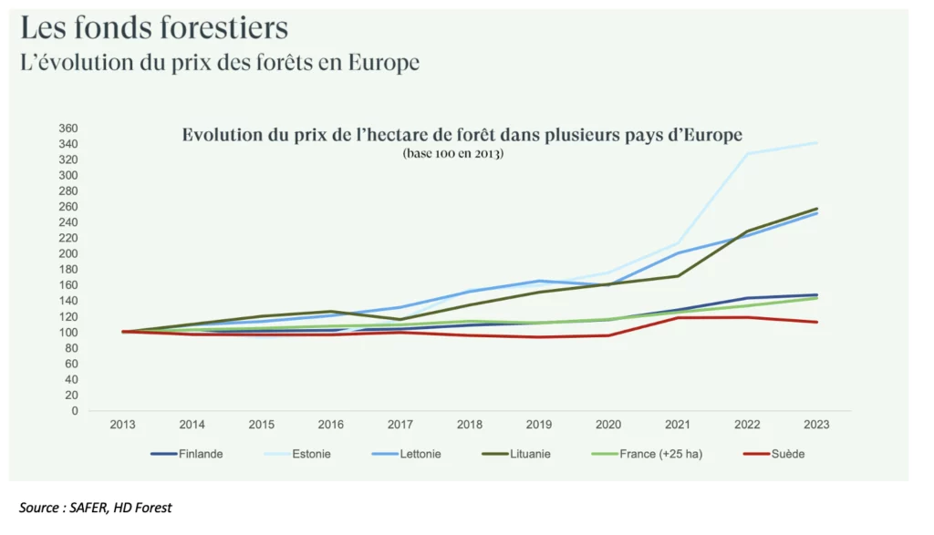 évolution forêt Europe